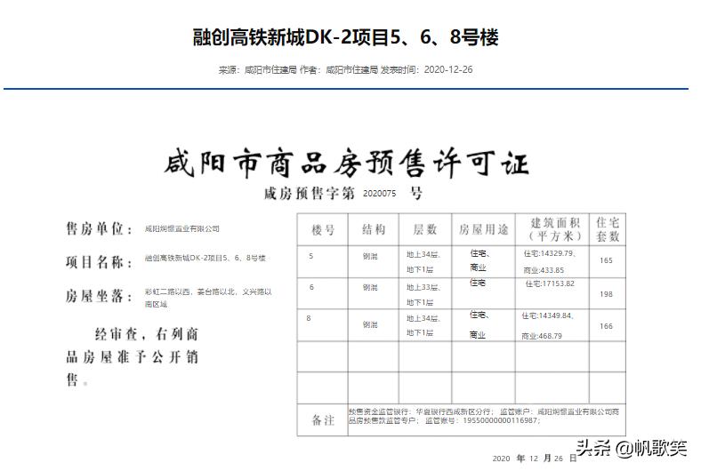 融创咸阳项目最新动态更新