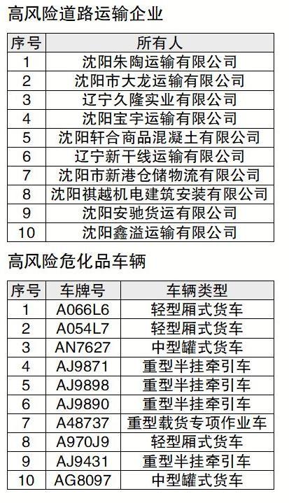 沈阳汽车报废补贴最新政策详解与观点论述