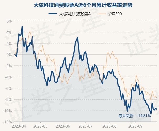 科技金融