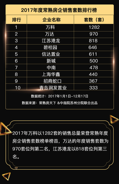 常熟二手房最新信息