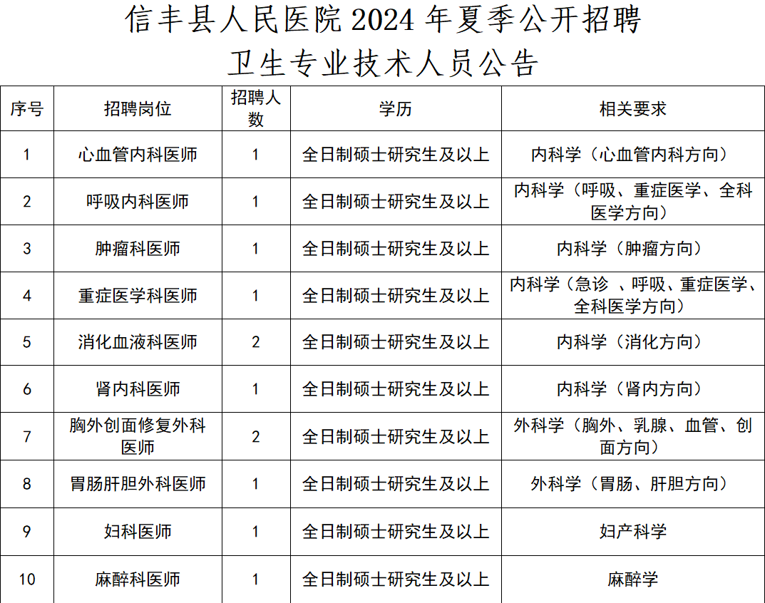 江西万年招工信息