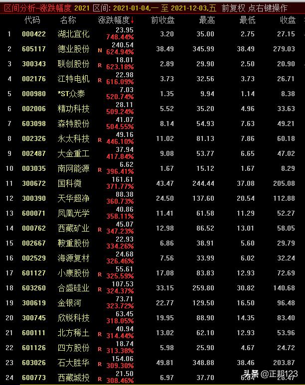 众泰汽车股票最新动态解析