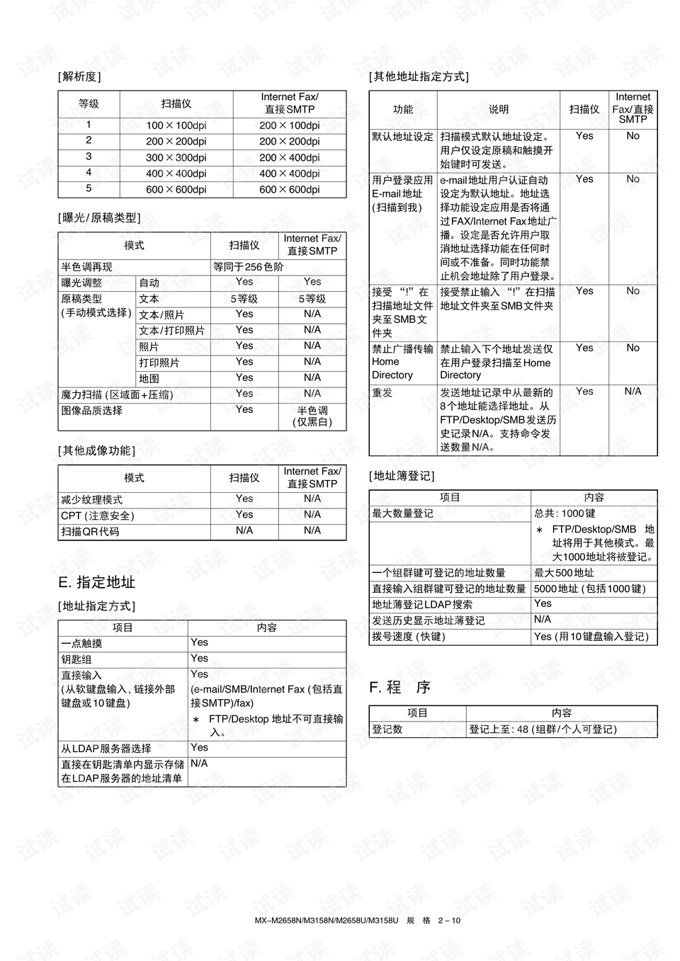 前沿资源探索指南