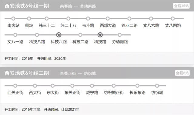 线路解析与期待