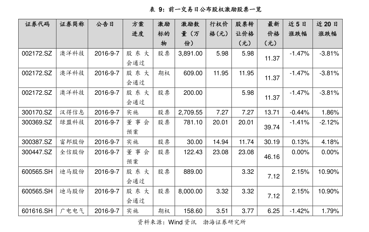 股市日常趣事