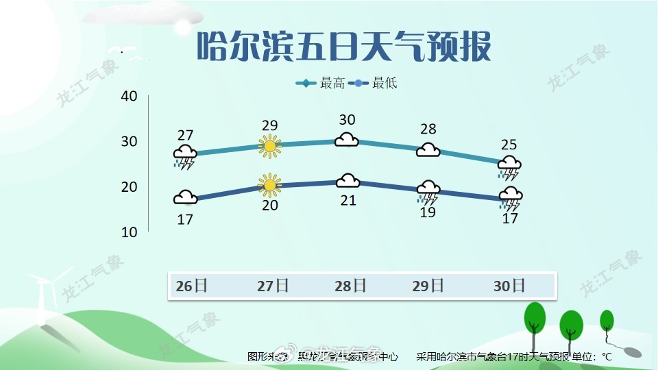 气象变化早知道