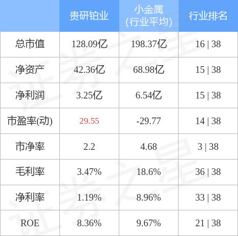 贵研铂业引领科技革新，照亮未来生活，最新高科技产品深度解析