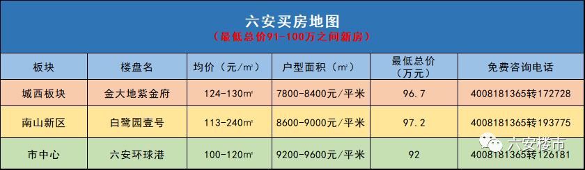 六安最新房价价格表，科技引领，开启房产新纪元