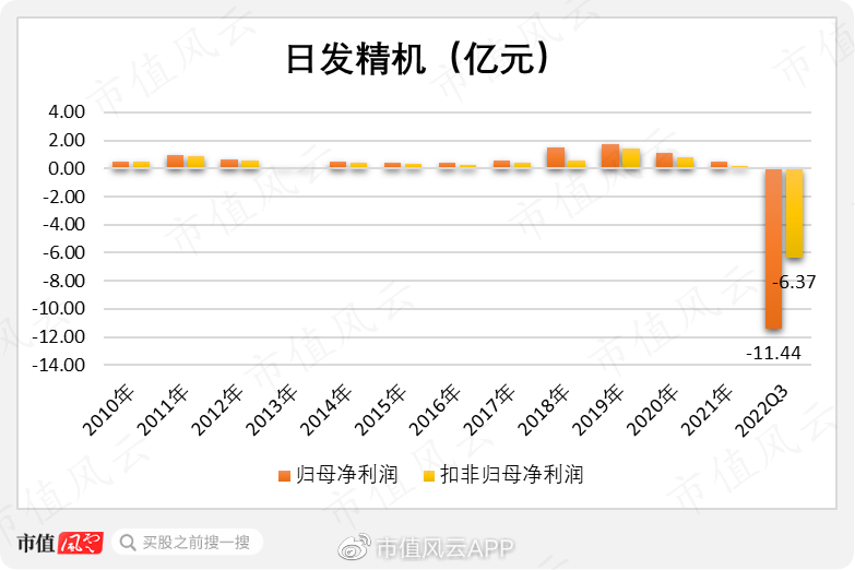 日发精机股票最新动态