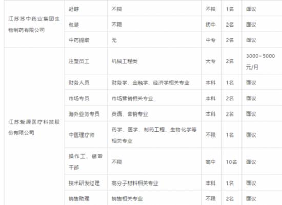 泰州人才市场最新招聘信息