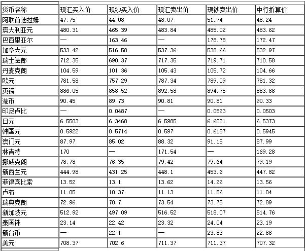 中国银行最新外汇牌价表全面解析，今日汇率动态一览