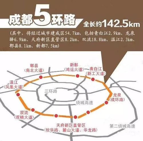 成都五环路进展、规划与未来展望，最新消息揭秘