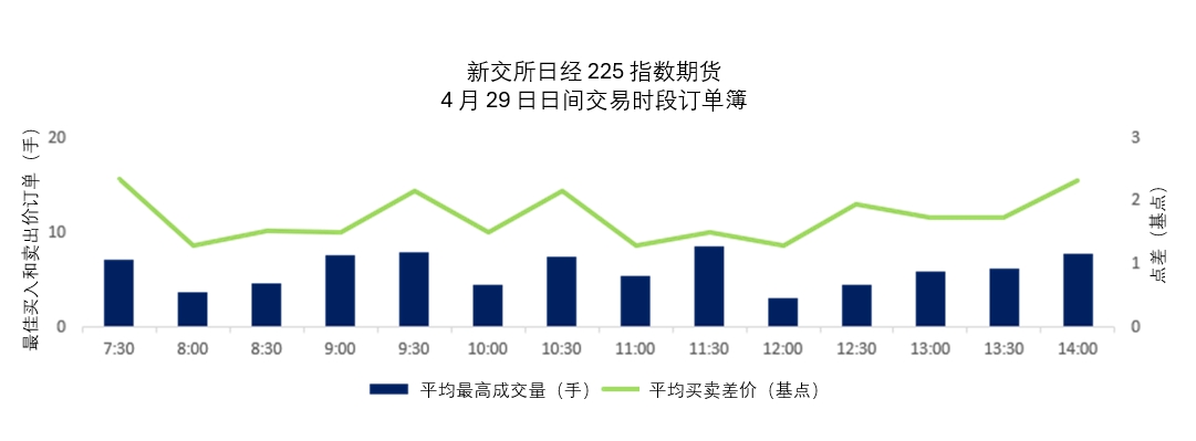 日经指数最新动态