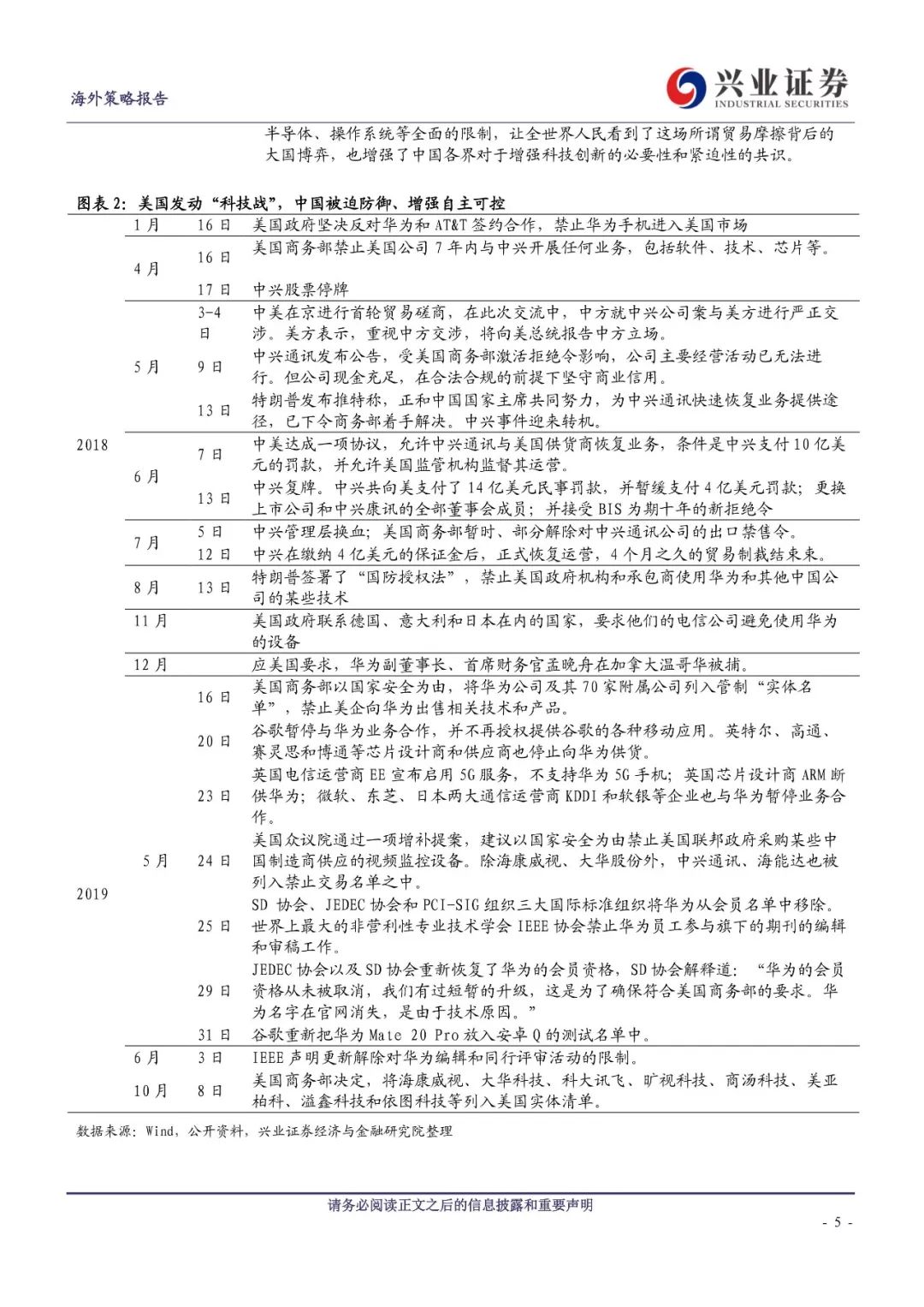 最新文件观点阐述与分析