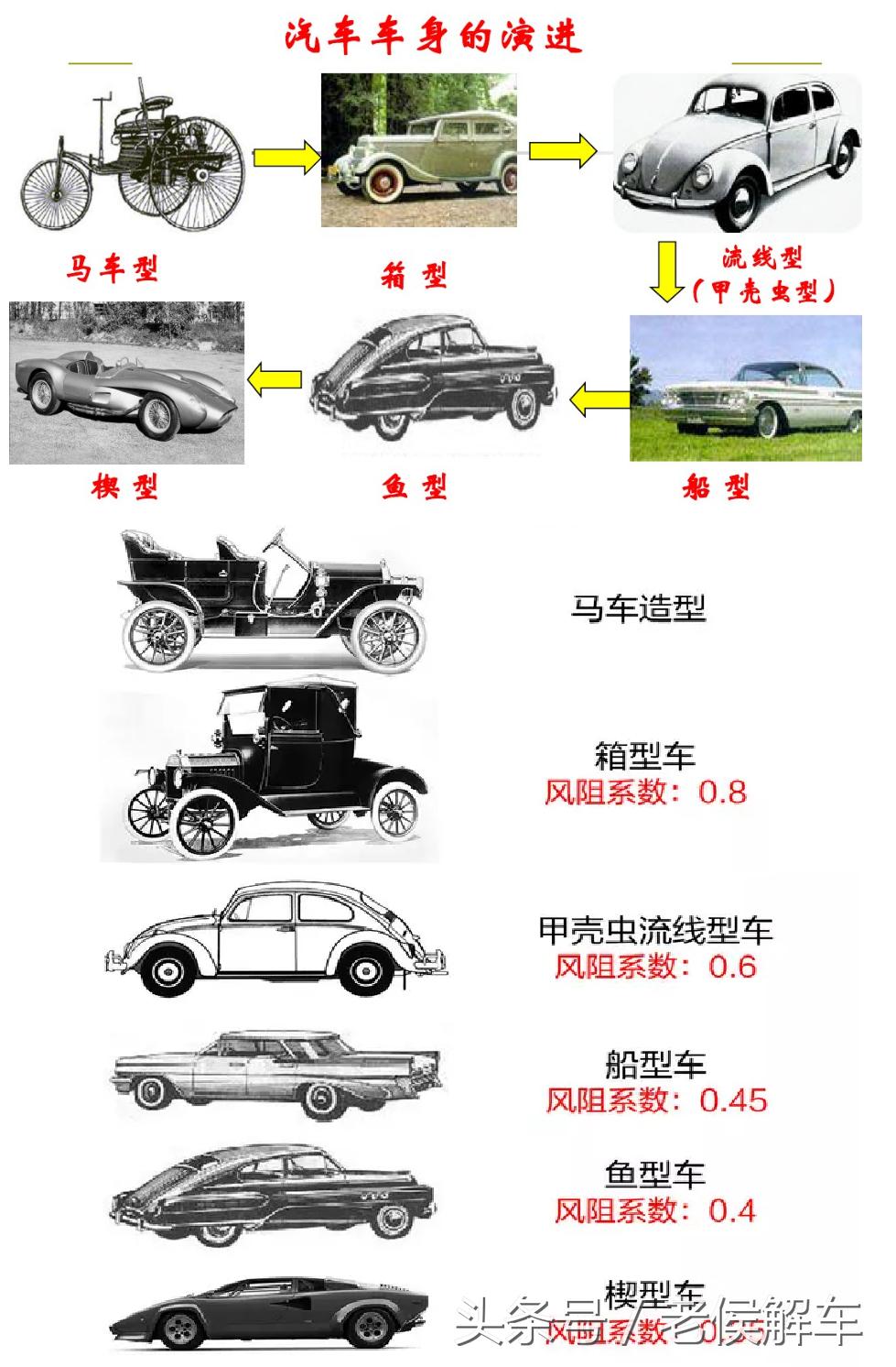 汽车最新趋势，时尚与科技的完美融合🚗