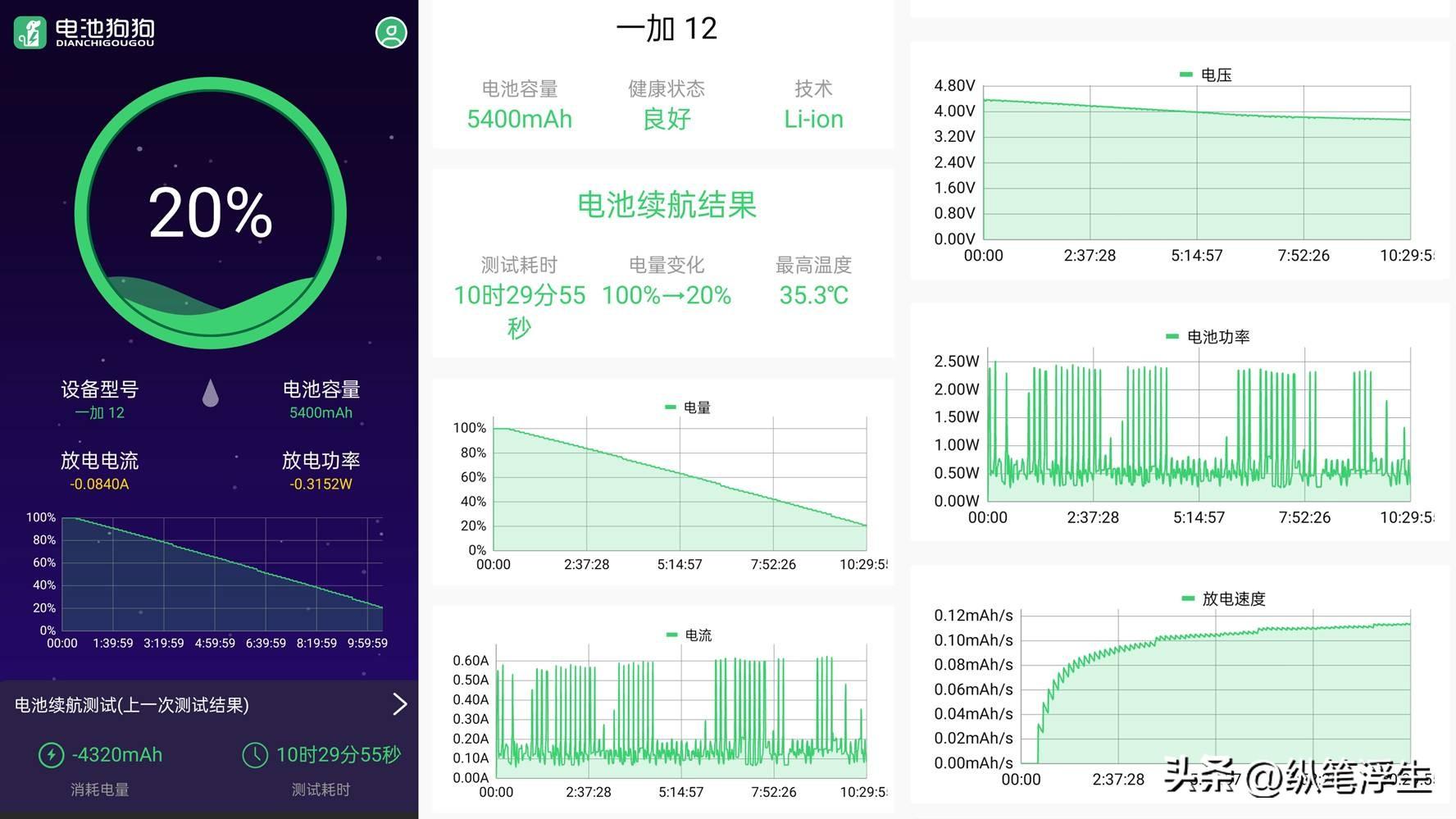 科技引领未来，智能导航重塑出行体验的最新路况播报