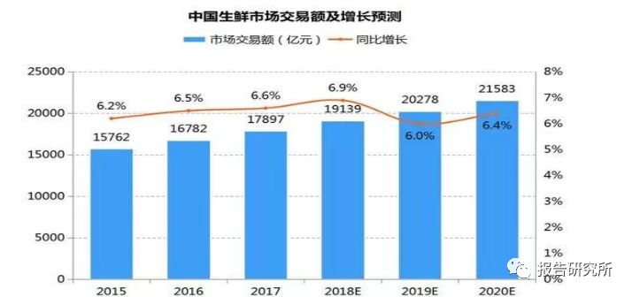 宁波最新任务