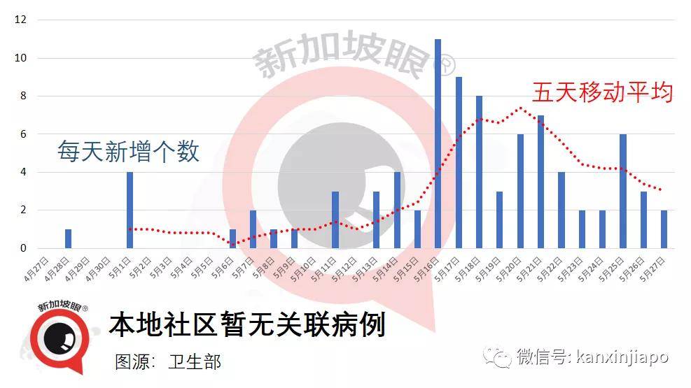 最新病例引发数据解读与公众关注热议