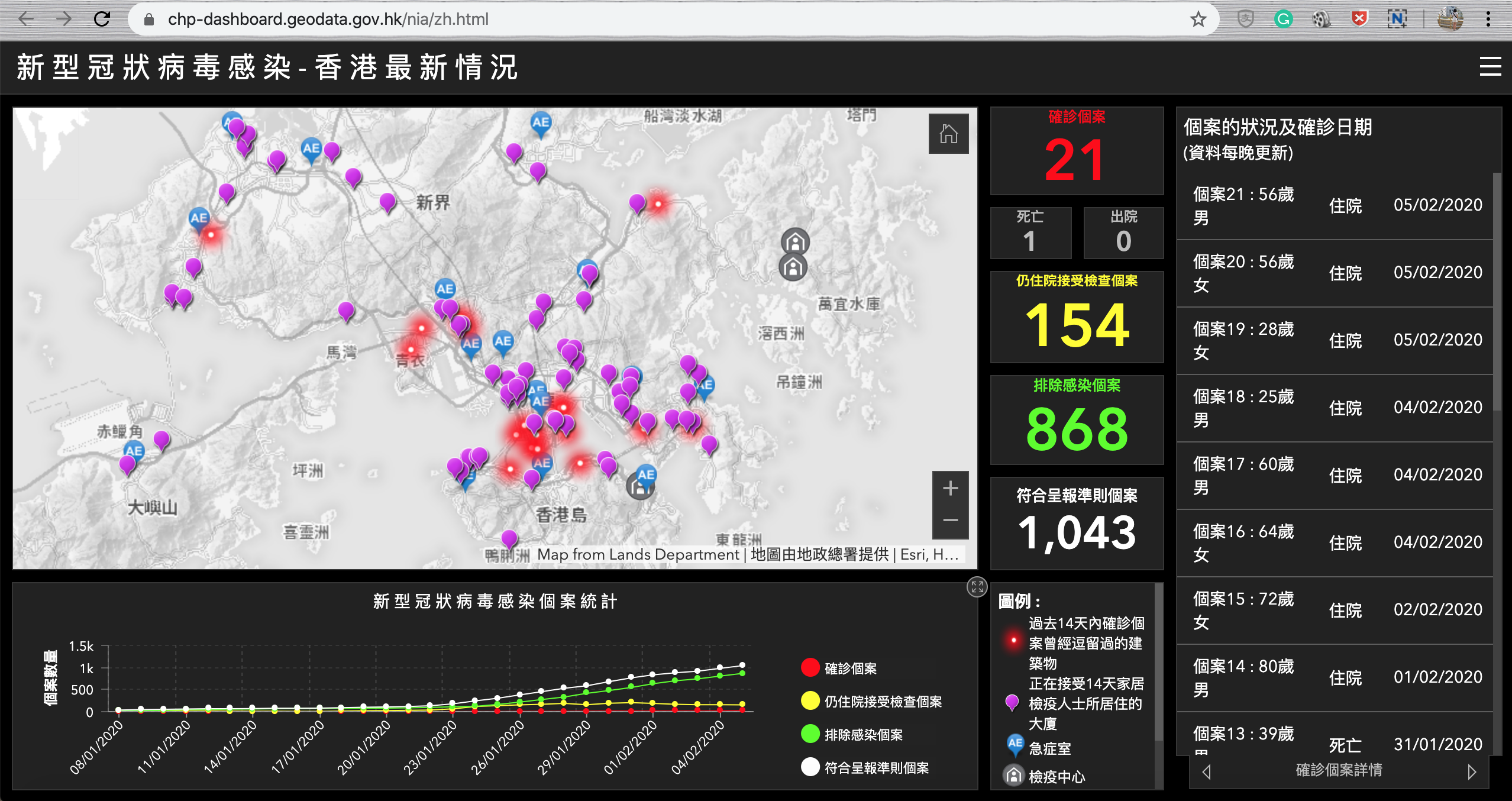 全球疫情态势
