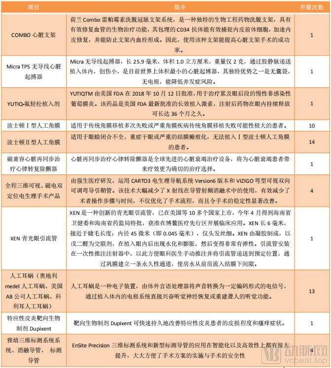 最新医院招聘