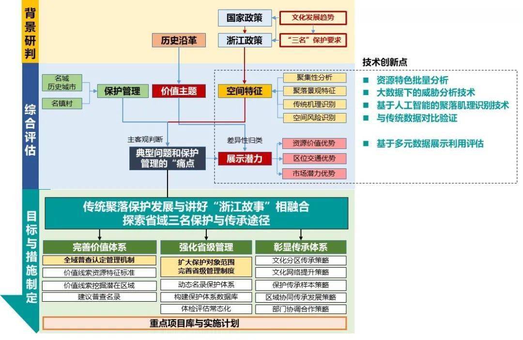 探索未知领域的实践指南