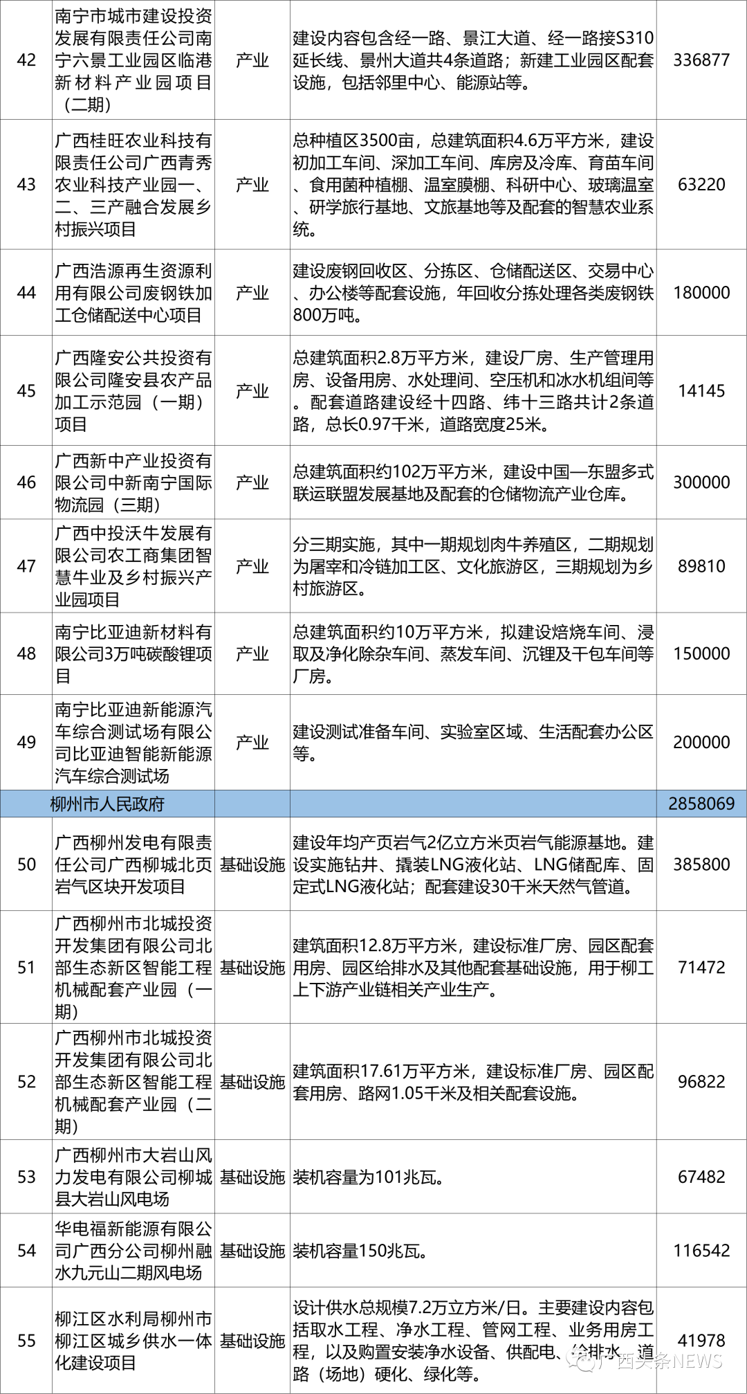 广西发展动态更新