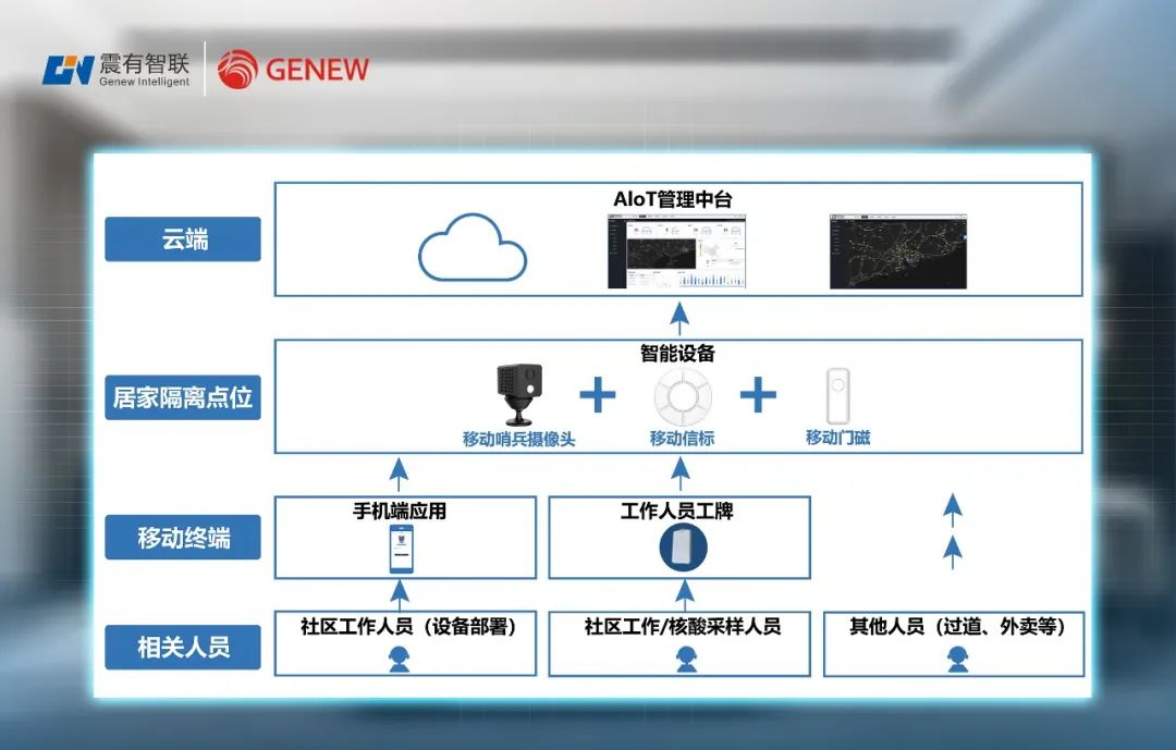 隔离政策智能管理系统