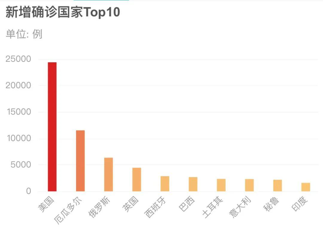 疫情最新动态，宅家日常的小确幸