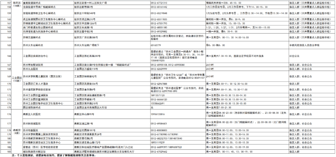 苏州最新疫情概况更新