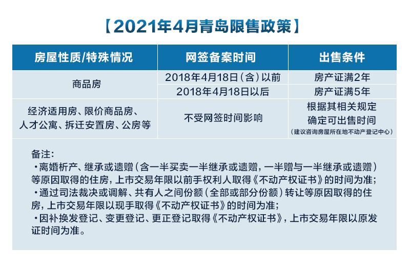 最新契税政策解读，洞悉变化与关键要点