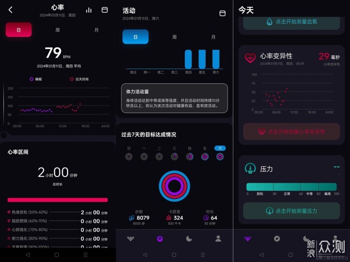 灵敏度