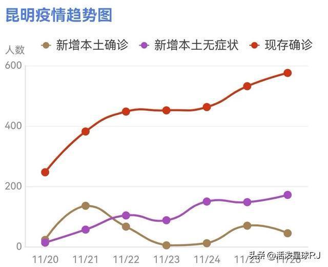 昆明最新疫情概况概览