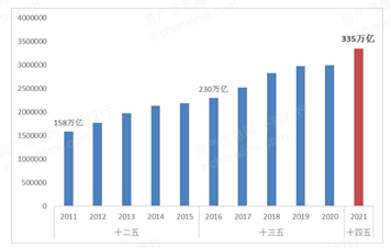 物流行业最新动态