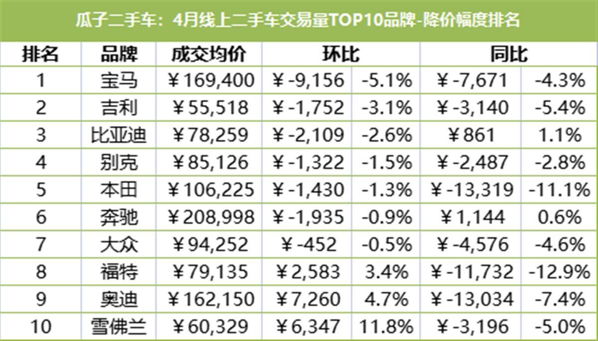 最新二手车报价回顾与洞察