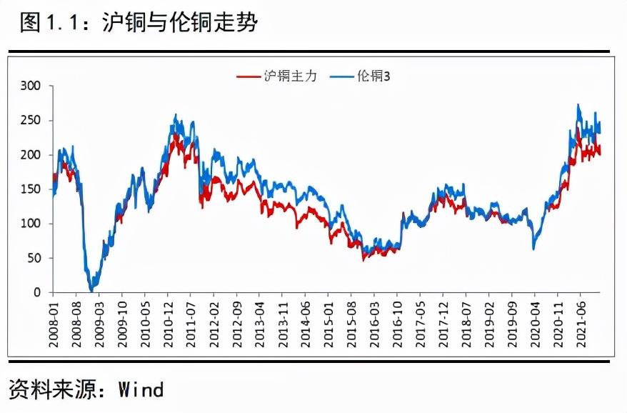 铜价格获取指南