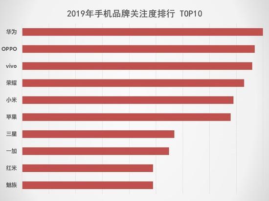 最新手机排行深度解析与观点阐述