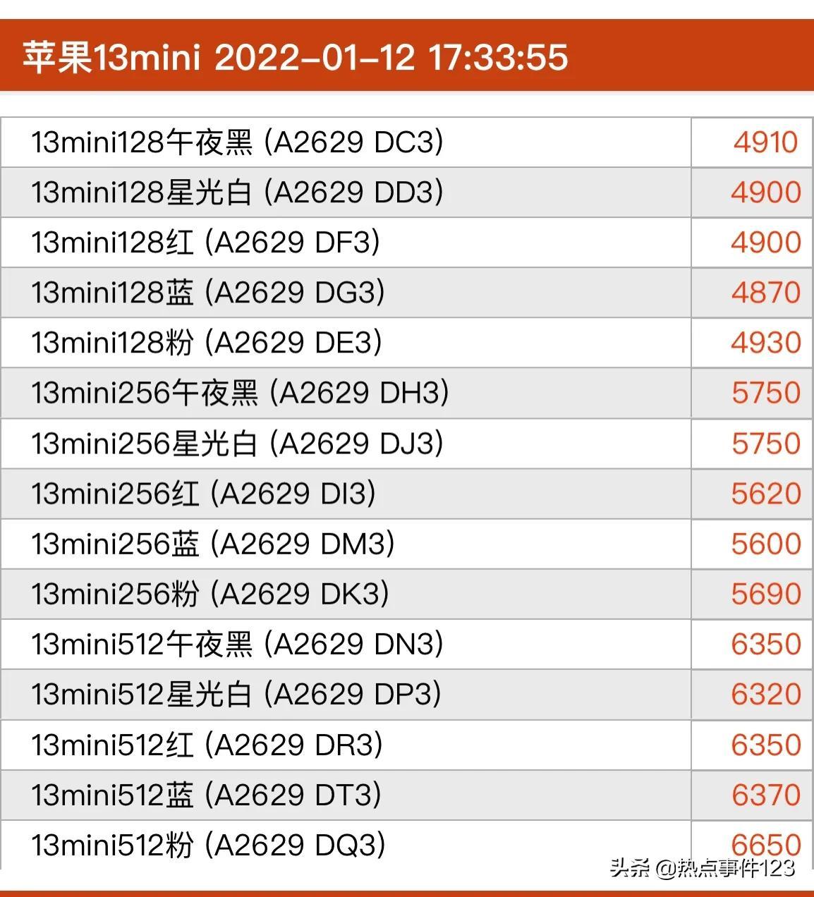 苹果最新价格