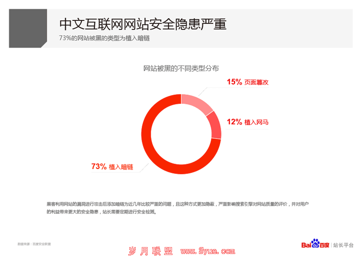 最新网站趋势、特点与发展概览