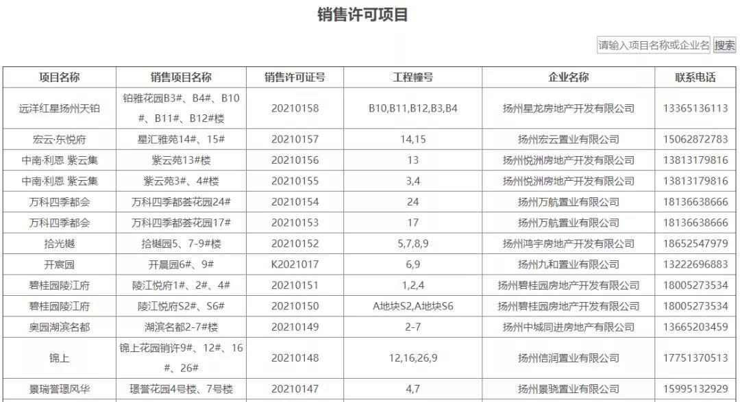 扬州最新动态更新