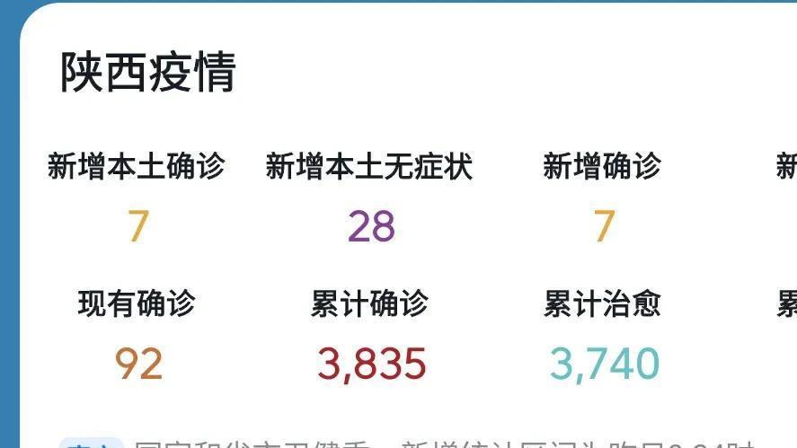 陕西疫情最新动态更新
