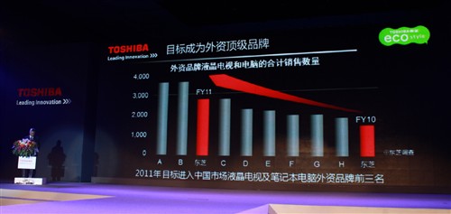 某某观点影响