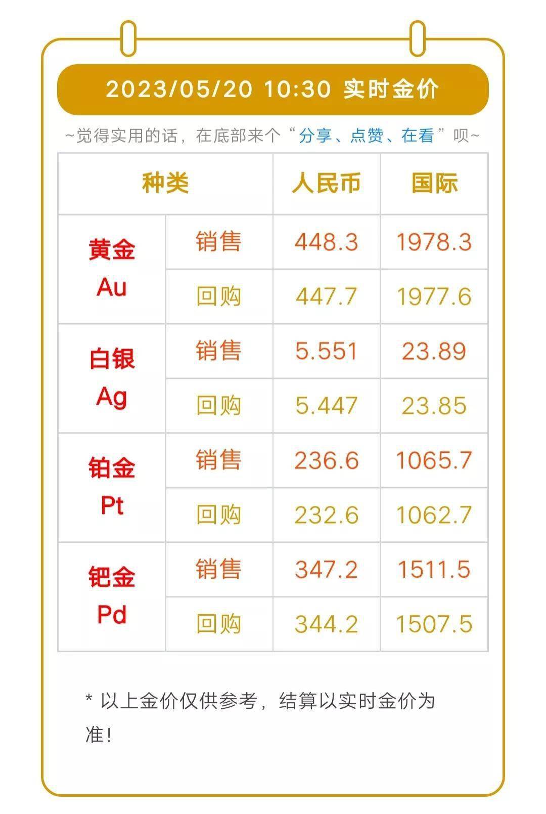 最新金价行情及深度解析
