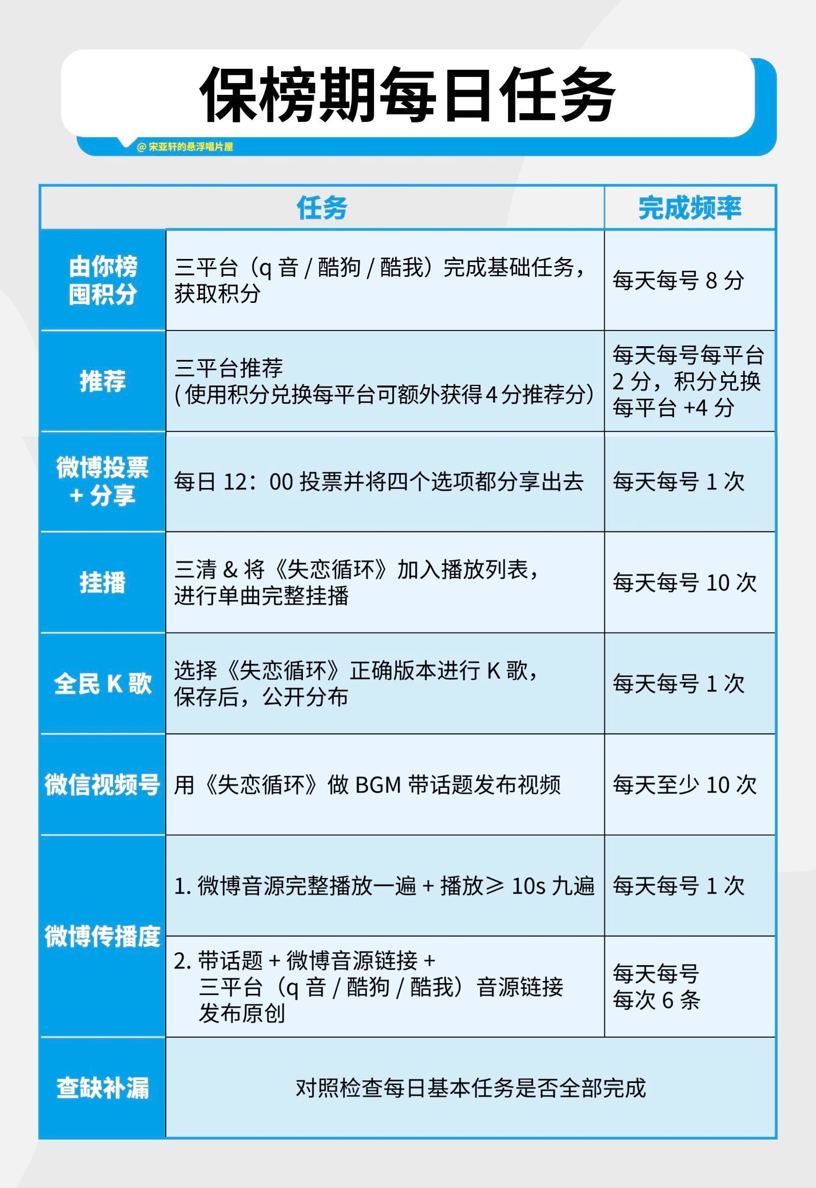 最新日期任务完成与技能学习指南，初学者到进阶用户的进阶之路