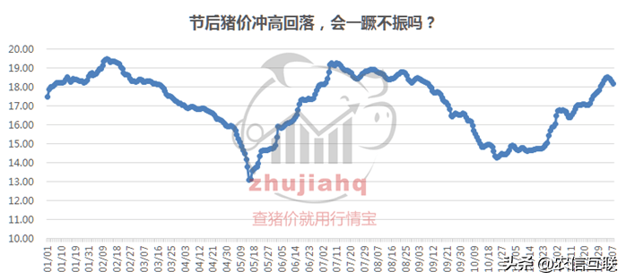 回顾与洞察