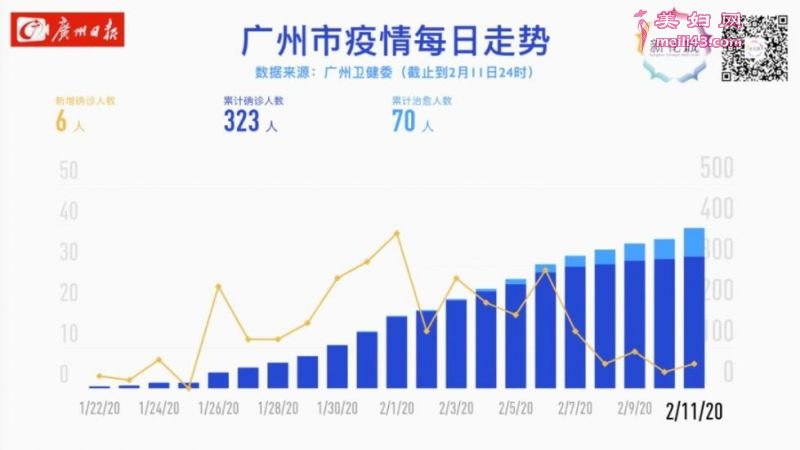 最新更新概况