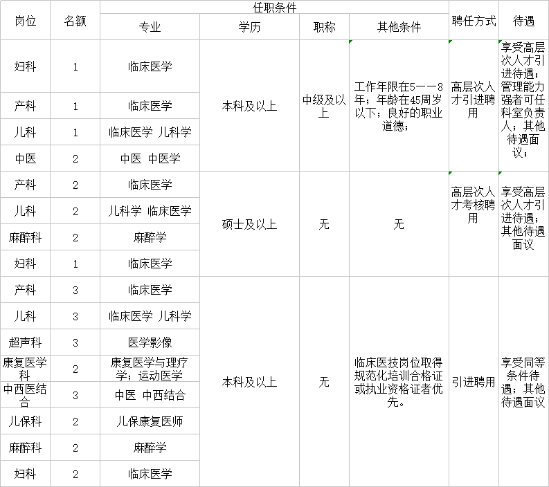 医院最新招聘信息