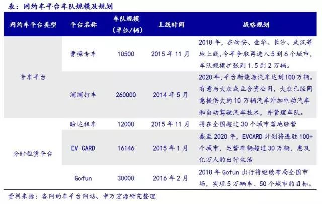 行业发展趋势与观点分析（或燃气行业趋势分析）