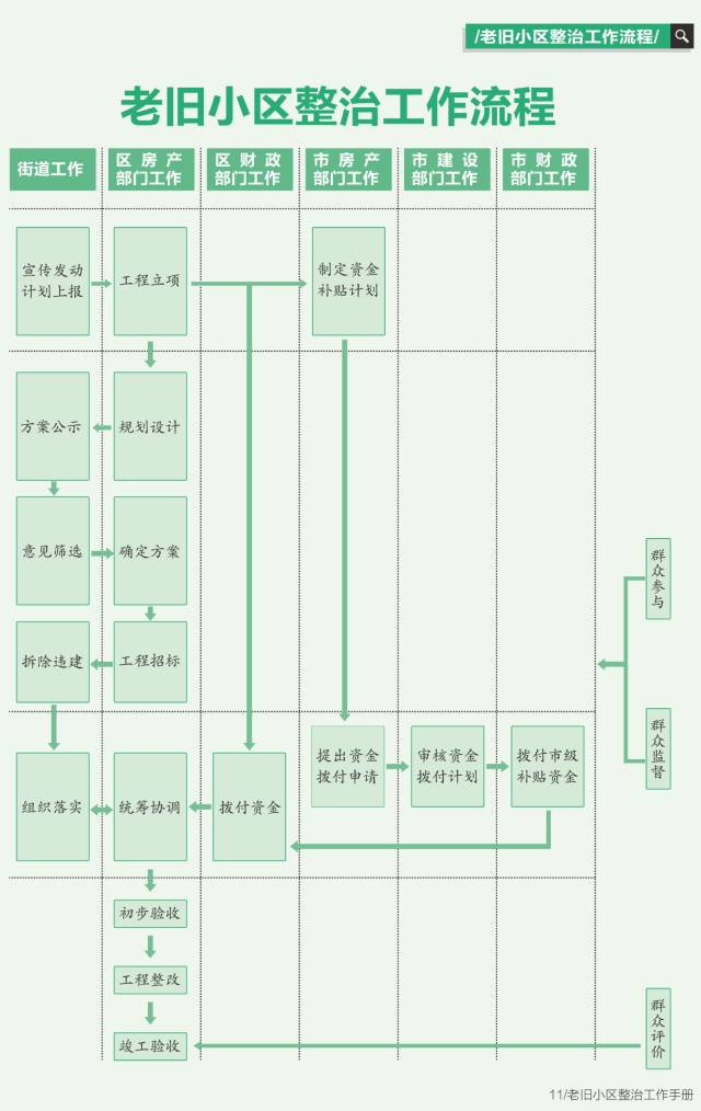 政策步骤指南与解析