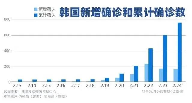 韩国疫情最新动态分析与更新