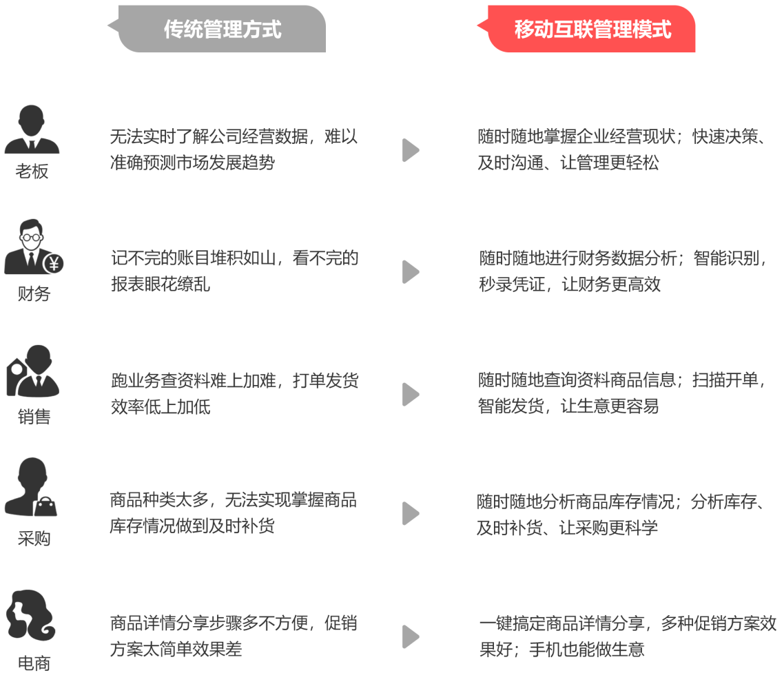 管家婆精准一码资料全解，IFF9.17.98搬山境最新趋势解析